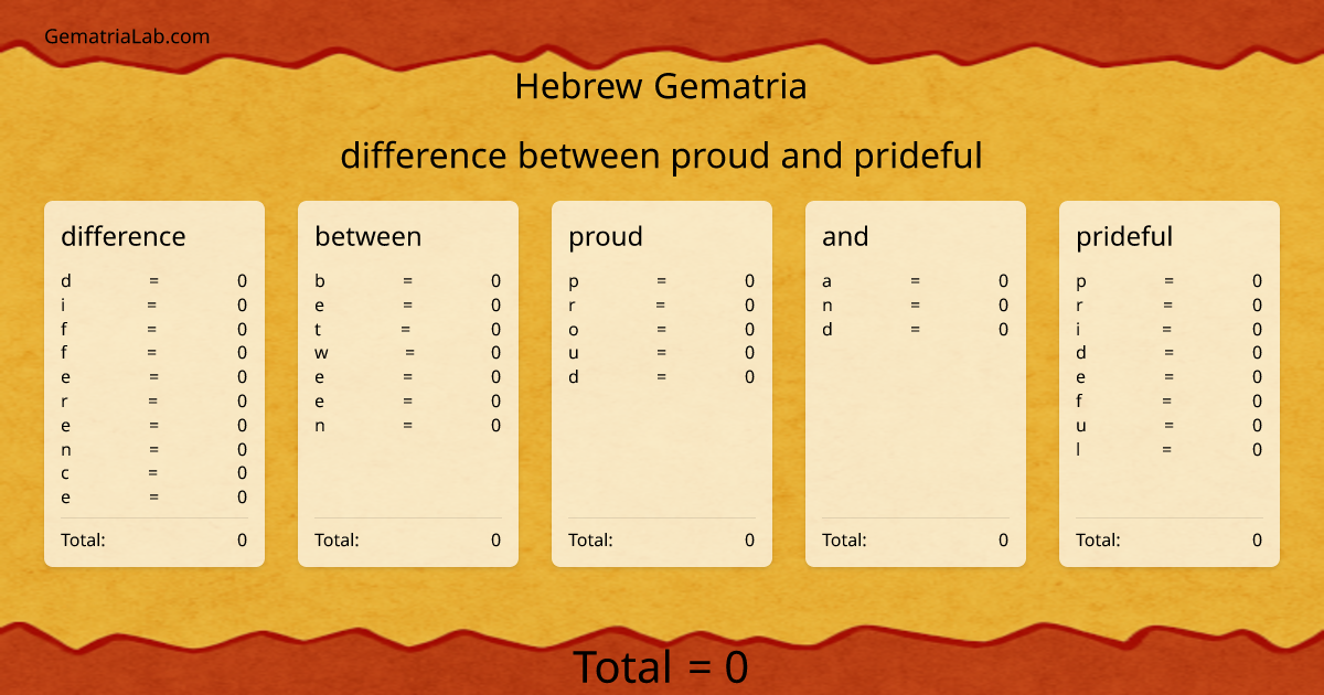 difference between proud and prideful in hebrew Gematria